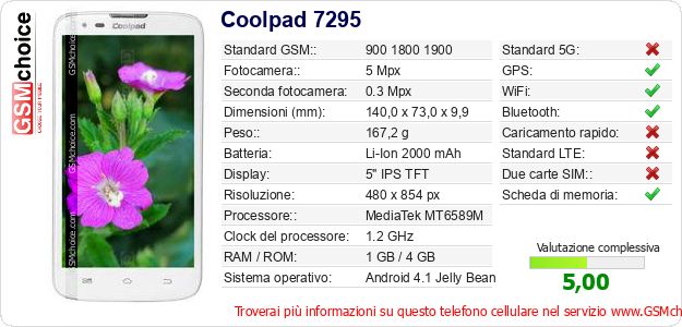Coolpad 7295 Dati tecnici di telefono cellulare 