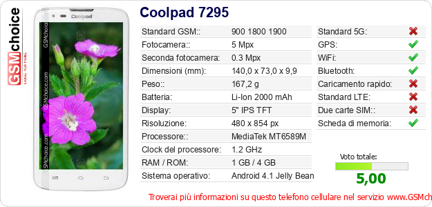 Coolpad 7295 Dati tecnici di telefono cellulare 