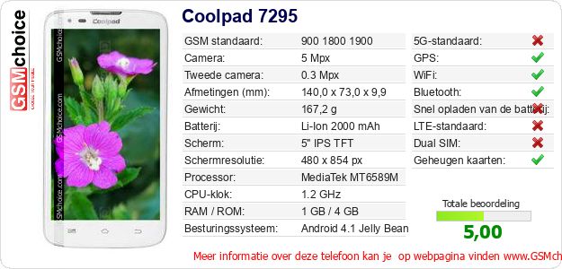 Coolpad 7295 Technische gegevens Coolpad 7295 Technische gegevens