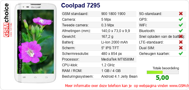 Coolpad 7295 Technische gegevens 