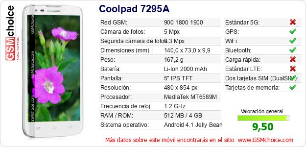 Coolpad 7295A Datos técnicos del móvil Coolpad 7295A Datos técnicos del móvil