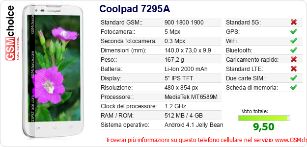 Coolpad 7295A Dati tecnici di telefono cellulare 