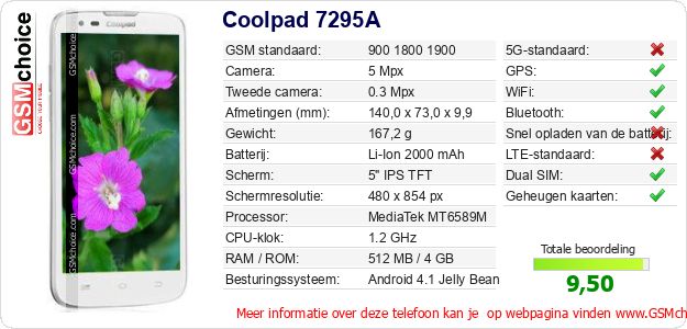 Coolpad 7295A Technische gegevens Coolpad 7295A Technische gegevens