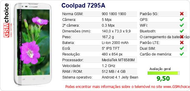 Coolpad 7295A Especificações técnicas do telemóvel Coolpad 7295A Especificações técnicas do telemóvel