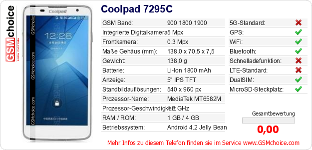Coolpad 7295C technische Daten Coolpad 7295C technische Daten