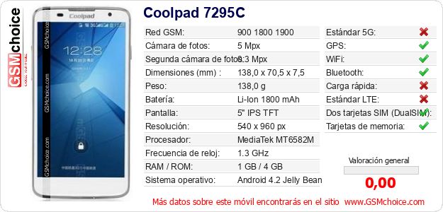 Coolpad 7295C Datos técnicos del móvil Coolpad 7295C Datos técnicos del móvil