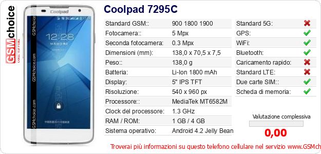 Coolpad 7295C Dati tecnici di telefono cellulare Coolpad 7295C Dati tecnici di telefono cellulare