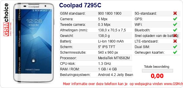Coolpad 7295C Technische gegevens Coolpad 7295C Technische gegevens