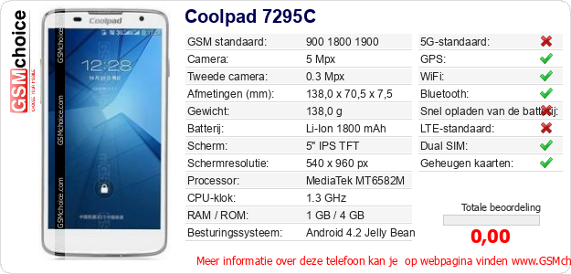 Coolpad 7295C Technische gegevens 