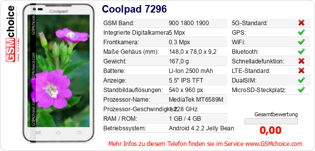 Coolpad 7296 technische Daten Coolpad 7296 technische Daten