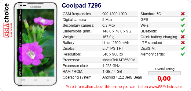 Coolpad 7296 technical specifications Coolpad 7296 technical specifications