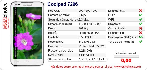 Coolpad 7296 Datos técnicos del móvil Coolpad 7296 Datos técnicos del móvil