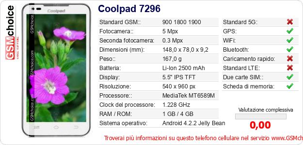 Coolpad 7296 Dati tecnici di telefono cellulare 