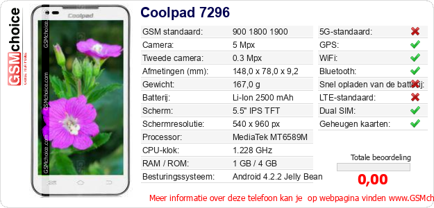 Coolpad 7296 Technische gegevens 