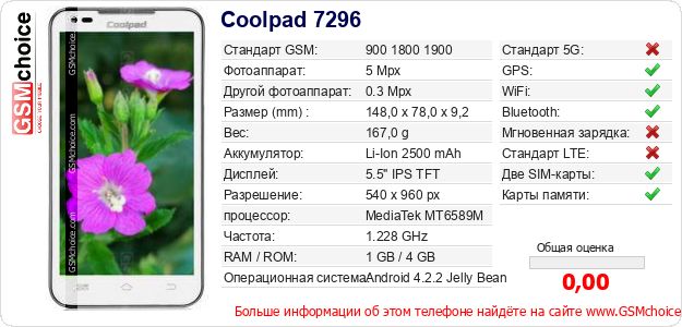 Coolpad 7296 Технические данные телефона Coolpad 7296 Технические данные телефона