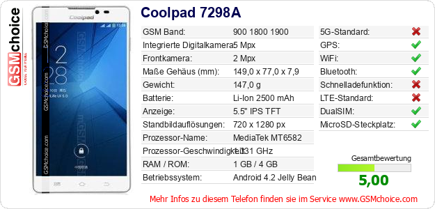 Coolpad 7298A technische Daten Coolpad 7298A technische Daten