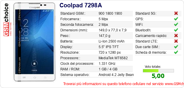 Coolpad 7298A Dati tecnici di telefono cellulare Coolpad 7298A Dati tecnici di telefono cellulare