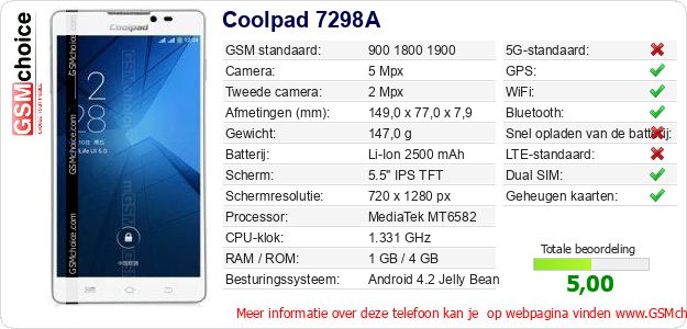 Coolpad 7298A Technische gegevens Coolpad 7298A Technische gegevens