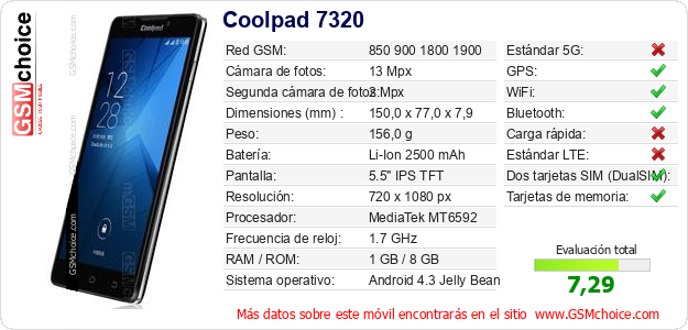 Coolpad 7320 Datos técnicos del móvil Coolpad 7320 Datos técnicos del móvil