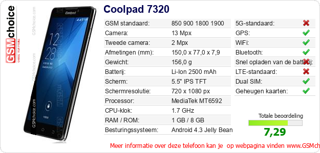 Coolpad 7320 Technische gegevens 