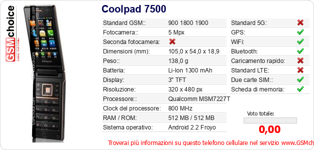 Coolpad 7500 Dati tecnici di telefono cellulare Coolpad 7500 Dati tecnici di telefono cellulare