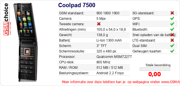 Coolpad 7500 Technische gegevens Coolpad 7500 Technische gegevens