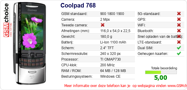 Coolpad 768 Technische gegevens 