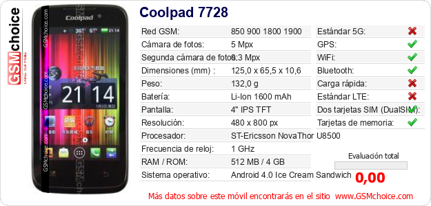 Coolpad 7728 Datos técnicos del móvil 