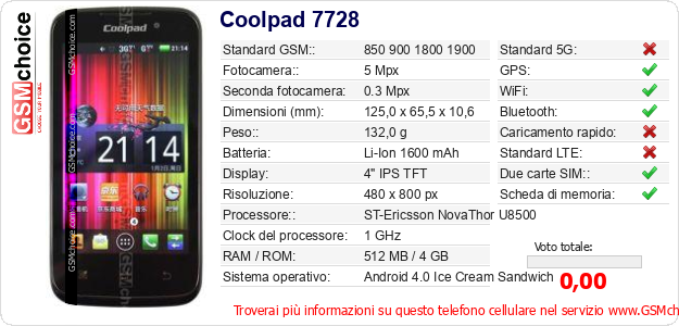 Coolpad 7728 Dati tecnici di telefono cellulare 