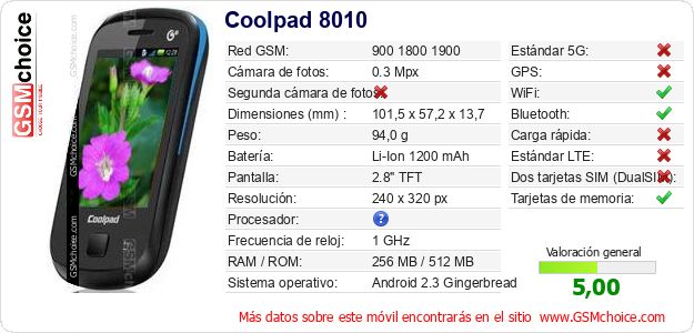 Coolpad 8010 Datos técnicos del móvil Coolpad 8010 Datos técnicos del móvil