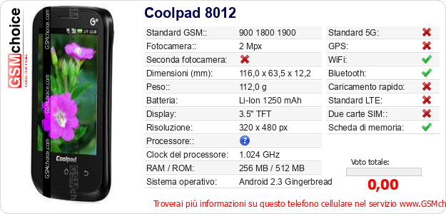 Coolpad 8012 Dati tecnici di telefono cellulare Coolpad 8012 Dati tecnici di telefono cellulare