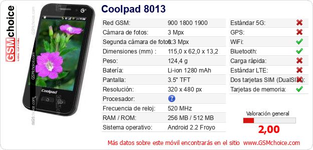 Coolpad 8013 Datos técnicos del móvil Coolpad 8013 Datos técnicos del móvil