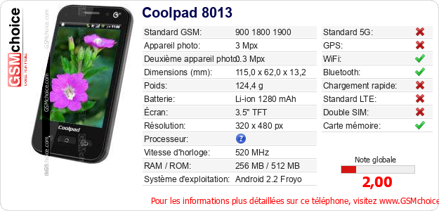 Coolpad 8013 Fiche technique