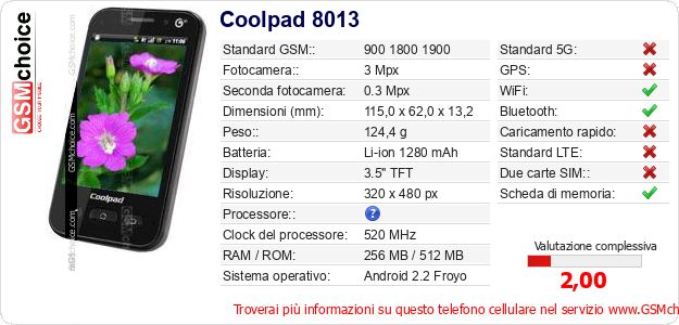 Coolpad 8013 Dati tecnici di telefono cellulare 
