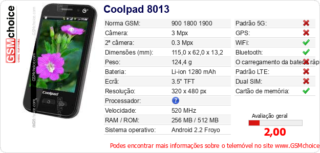 Coolpad 8013 Especificações técnicas do telemóvel 