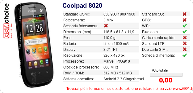 Coolpad 8020 Dati tecnici di telefono cellulare Coolpad 8020 Dati tecnici di telefono cellulare