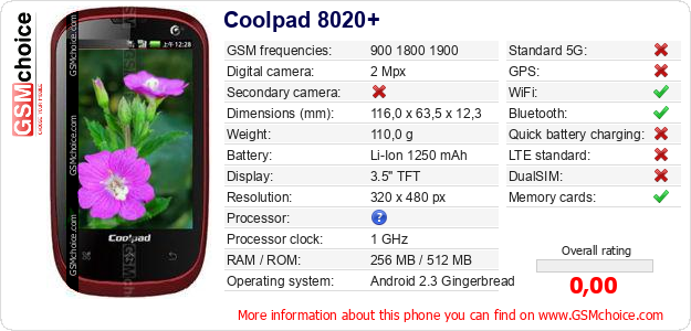 Coolpad 8020+ technical specifications Coolpad 8020+ technical specifications