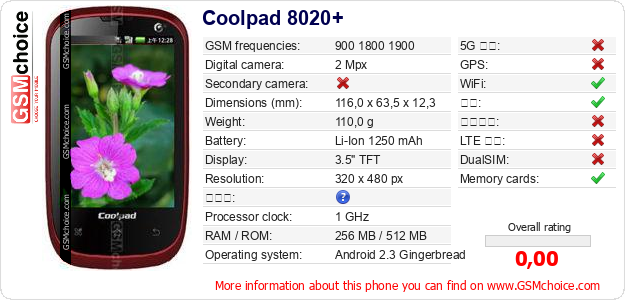 Coolpad 8020+ 手机技术数据