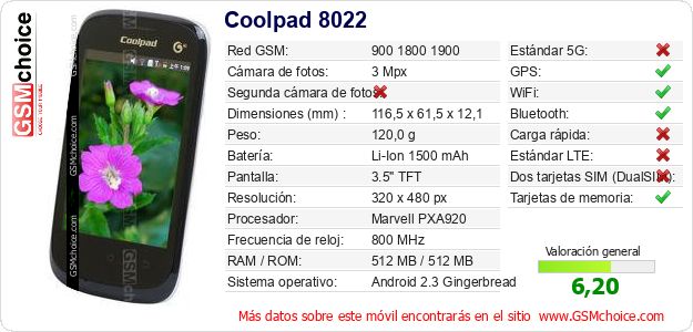 Coolpad 8022 Datos técnicos del móvil Coolpad 8022 Datos técnicos del móvil