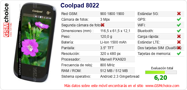 Coolpad 8022 Datos técnicos del móvil 