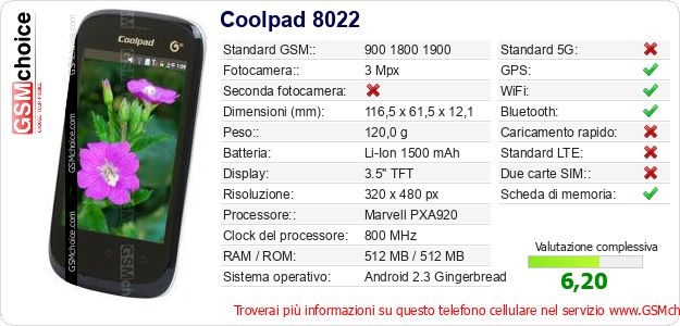 Coolpad 8022 Dati tecnici di telefono cellulare 