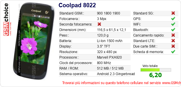 Coolpad 8022 Dati tecnici di telefono cellulare 