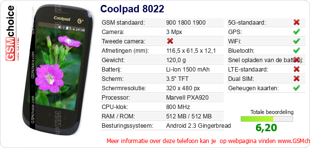 Coolpad 8022 Technische gegevens 