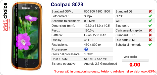 Coolpad 8028 Dati tecnici di telefono cellulare 