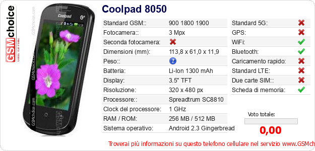 Coolpad 8050 Dati tecnici di telefono cellulare 