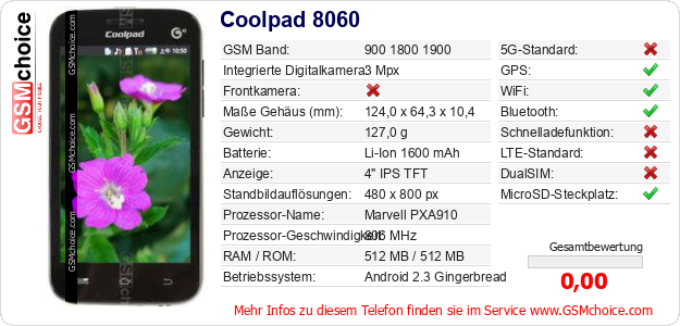 Coolpad 8060 technische Daten Coolpad 8060 technische Daten