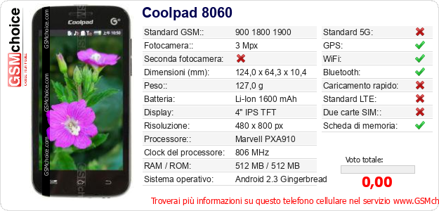 Coolpad 8060 Dati tecnici di telefono cellulare Coolpad 8060 Dati tecnici di telefono cellulare