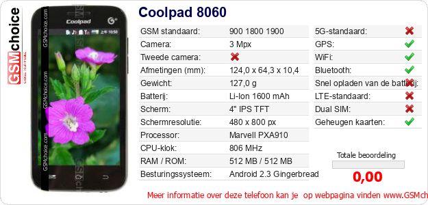Coolpad 8060 Technische gegevens Coolpad 8060 Technische gegevens