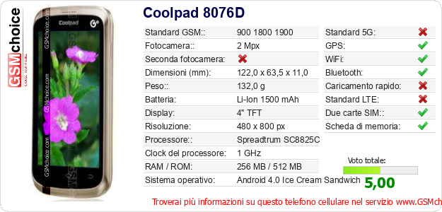 Coolpad 8076D Dati tecnici di telefono cellulare 