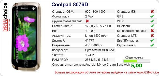 Coolpad 8076D Технические данные телефона Coolpad 8076D Технические данные телефона